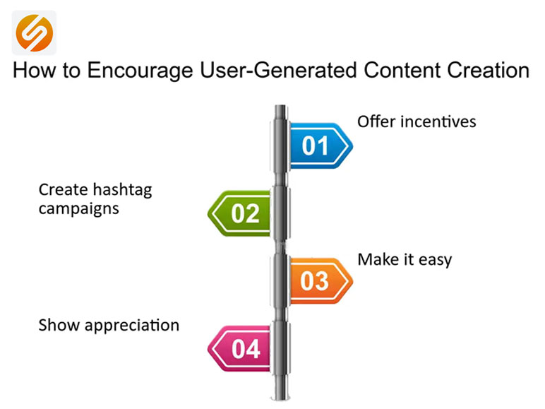 Encourage User-Generated Content: Empower Your Audience